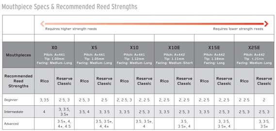 reed_strength_chart_large 2016