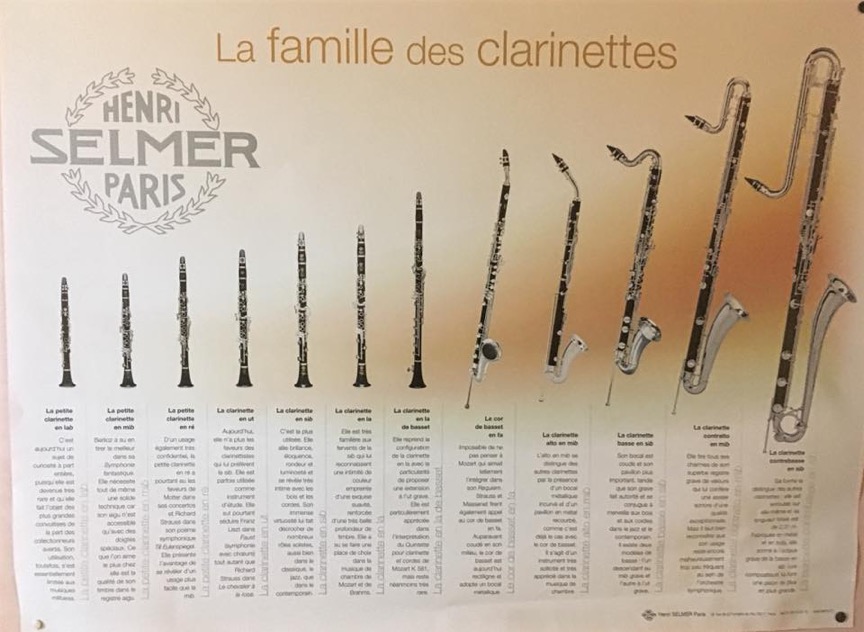 Selmer klarinettfamilie